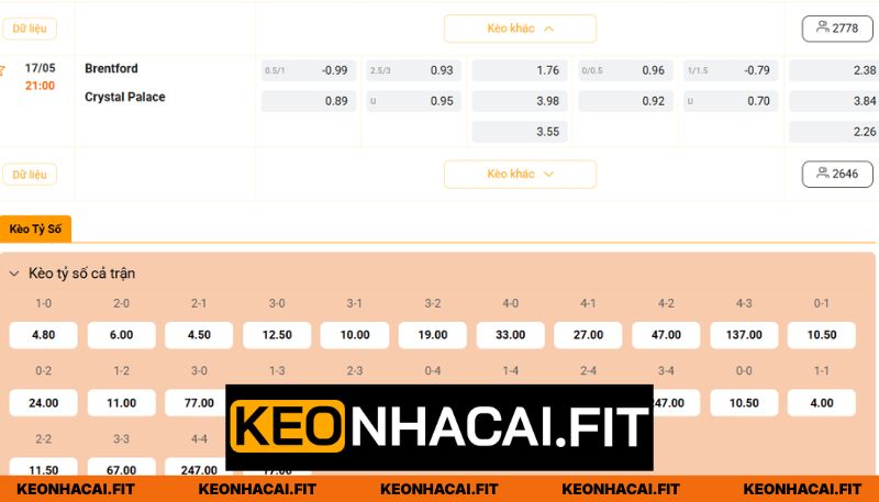 Đánh giá kèo cược trận đấu cùng Keonhacai
