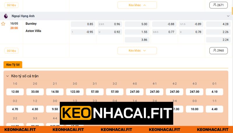 Soi kèo chuẩn trận cầu 20:00 ngày 10/05