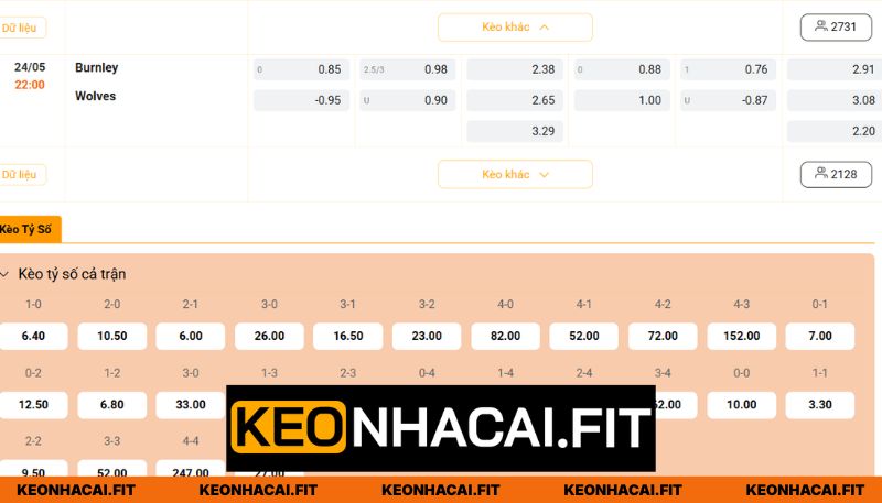 Soi kèo trấn đấu giữa Burnley vs Wolves