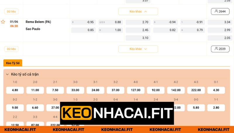 Dự đoán tỷ lệ kèo đấu Remo Belem vs Sao Paulo