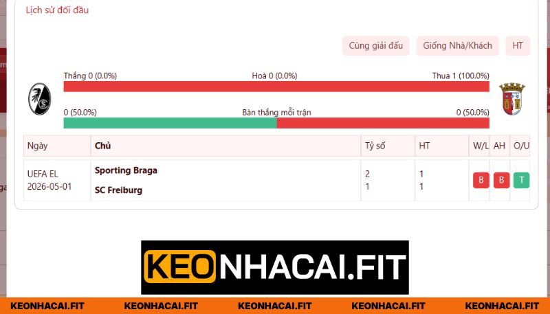 Thống kê đối đầu giữa SC Freiburg - Sporting Braga