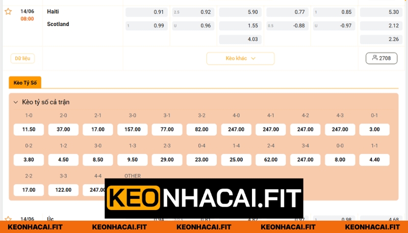 Dự đoán chính xác kèo cược bóng cho trận Haiti vs Scotland 