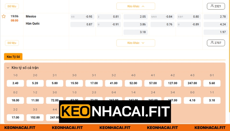 Soi kèo bóng đá giữa Mexico vs Hàn Quốc